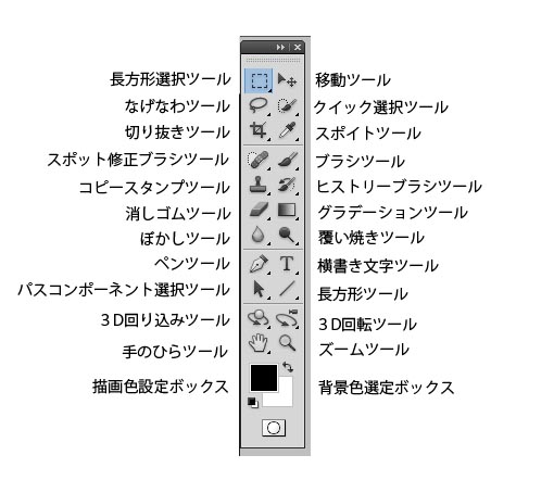 Photoshopのツールパネルとは 初心者用 カワイウェブ