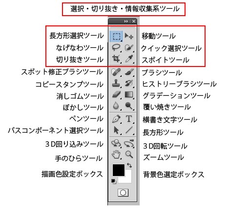 Photoshopのツールパネルとは 初心者用 カワイウェブ